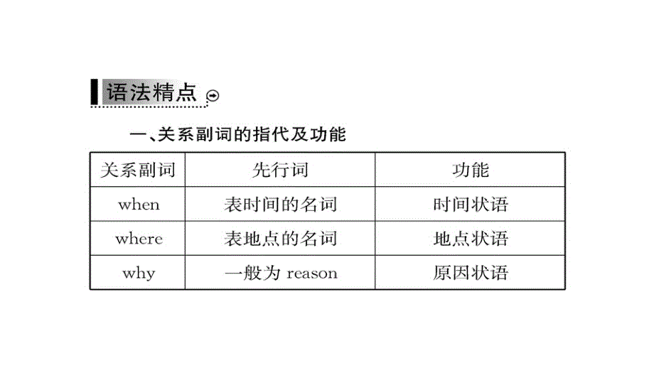 2017-2018学年高一英语人教版必修一随堂教学课件：unit5 nelson mandela-a modern hero learning about language_第4页