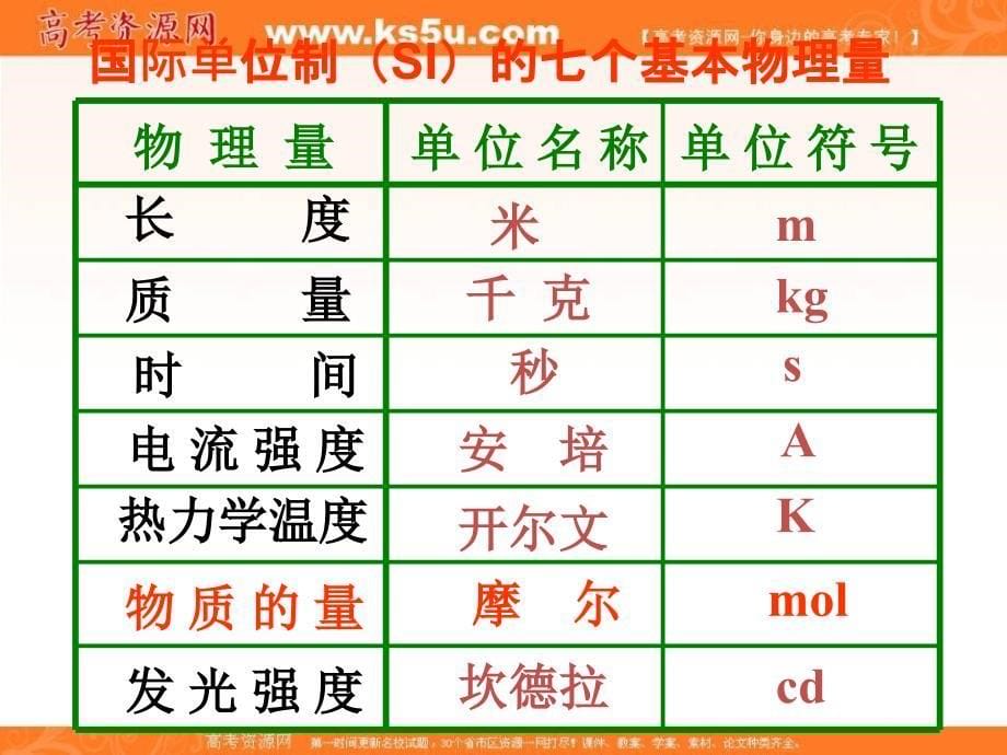 2018-2019学年人教版必修1 第1章第2节 化学计量在实验中的应用（第1课时） 课件4（25张）_第5页