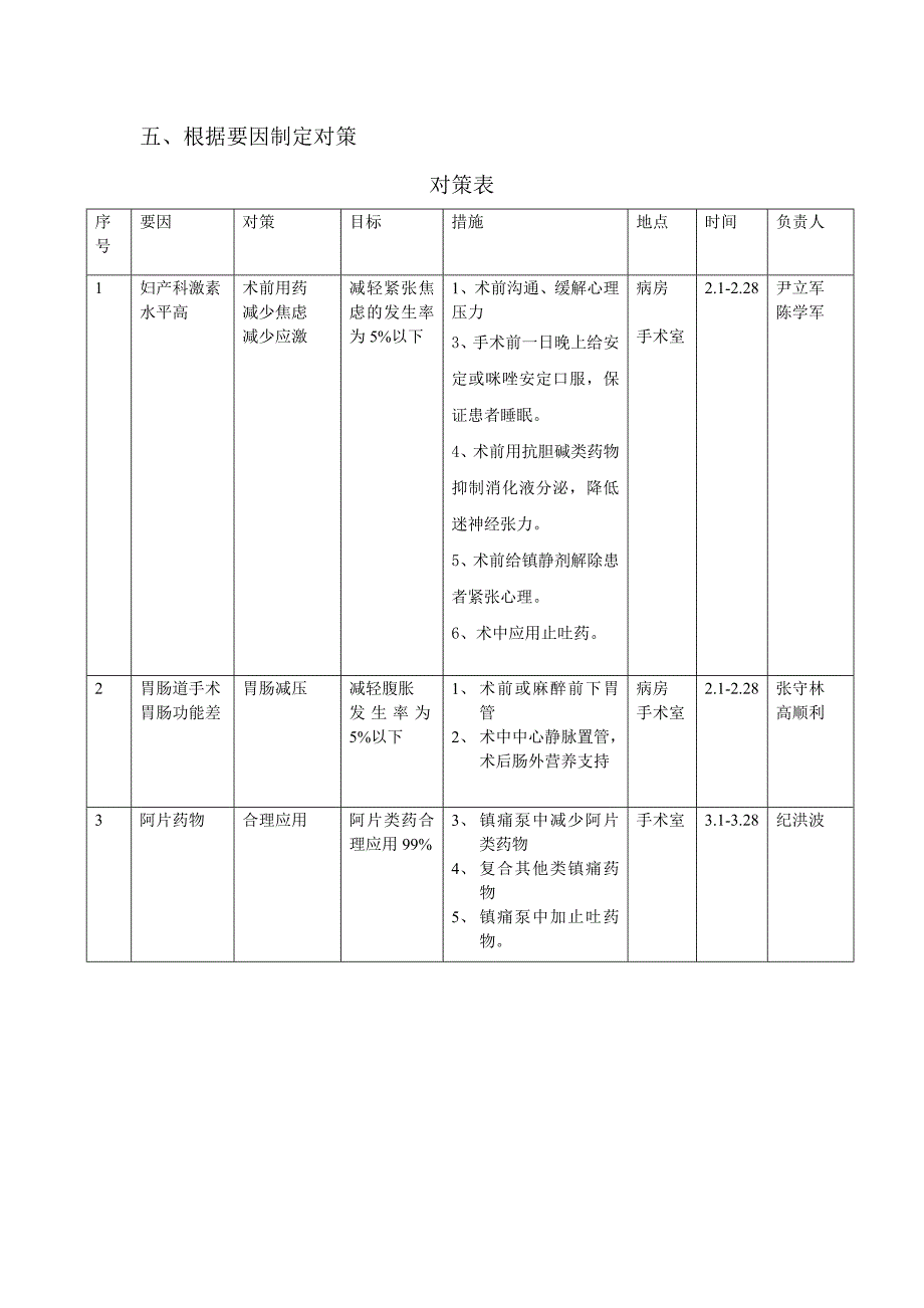 降低镇痛泵恶心呕吐 pdca循环_第4页