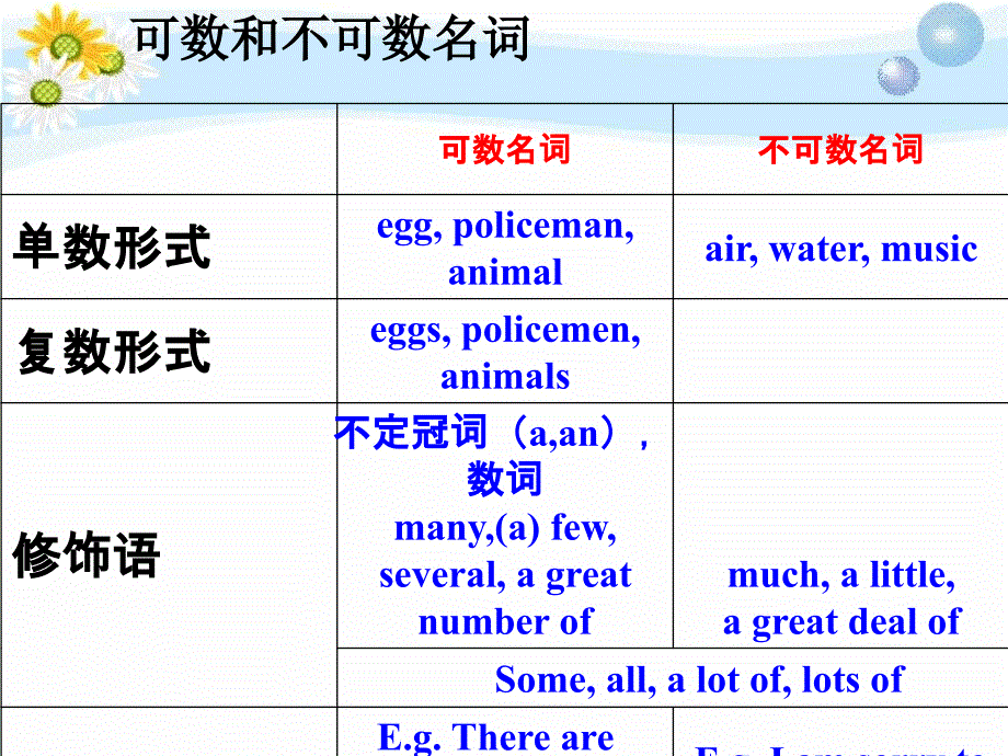 可数名词和不可数名词91049_第4页