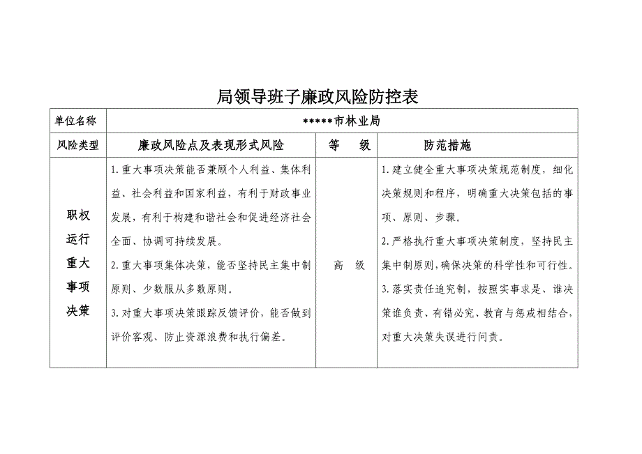 局领导班子廉政风险防范表(三重一大)_第1页