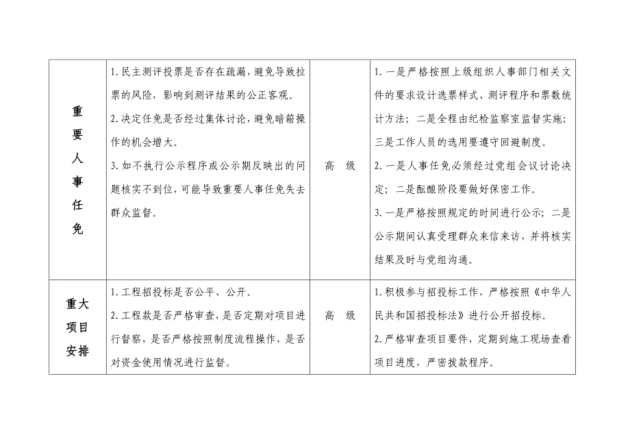 局领导班子廉政风险防范表(三重一大)_第2页