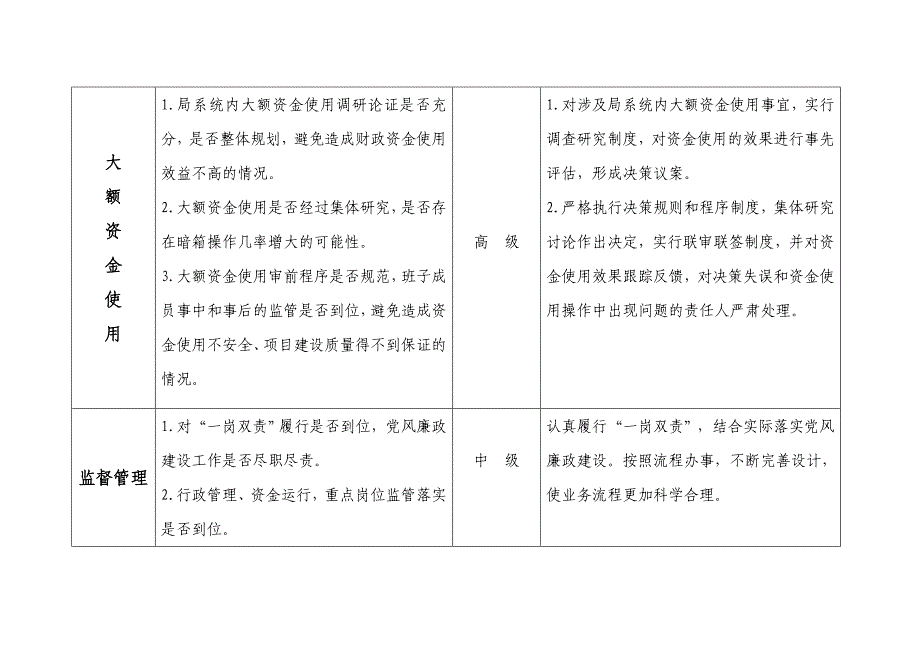 局领导班子廉政风险防范表(三重一大)_第3页