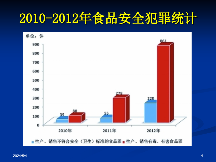 舌尖上的安全(选修课)_第4页