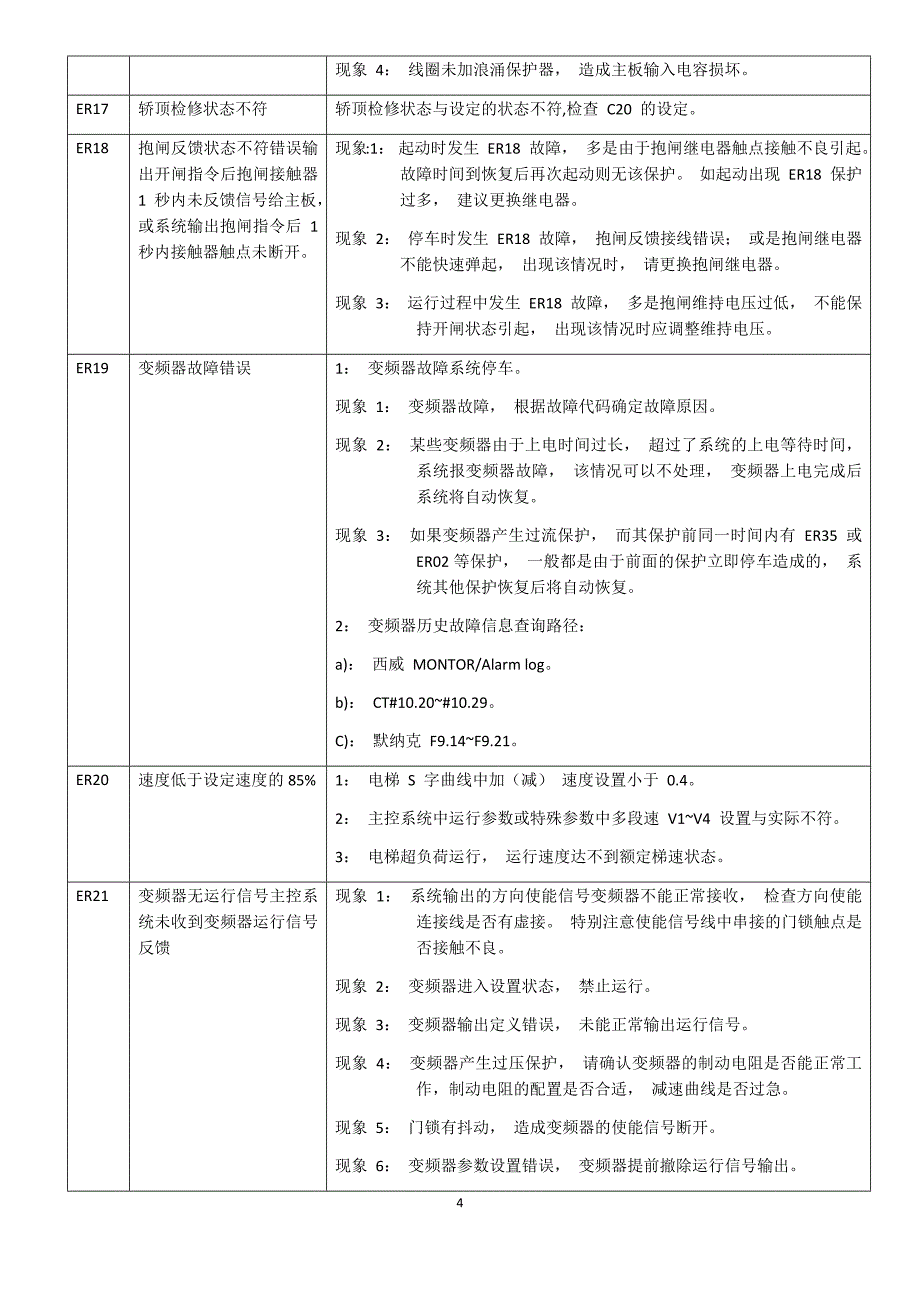 西继迅达故障表_第4页