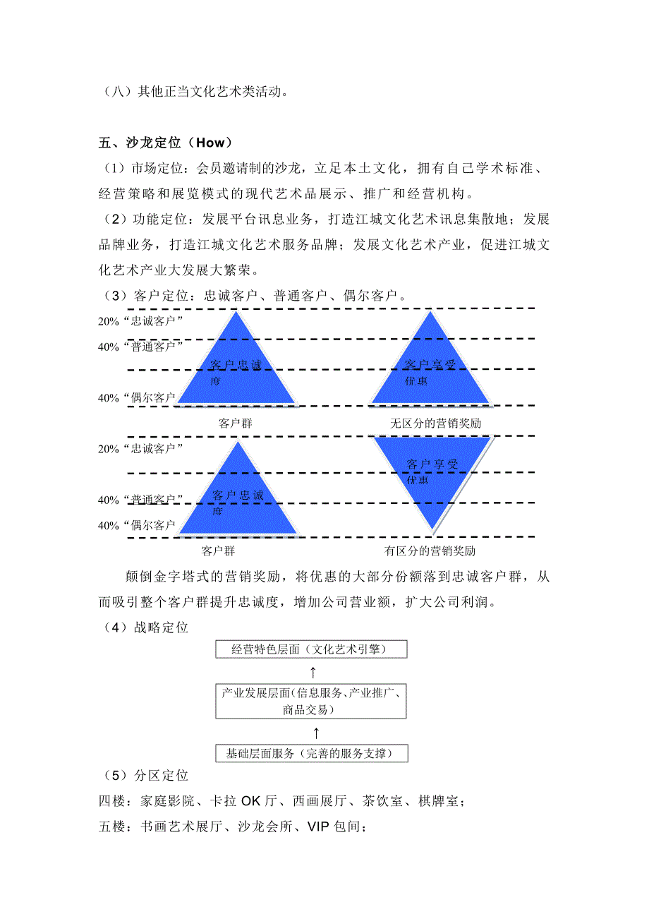 艺术沙龙经营方案_第2页