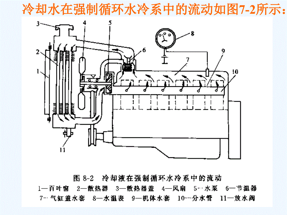 发动机构造第八章-发动机冷却系_第4页