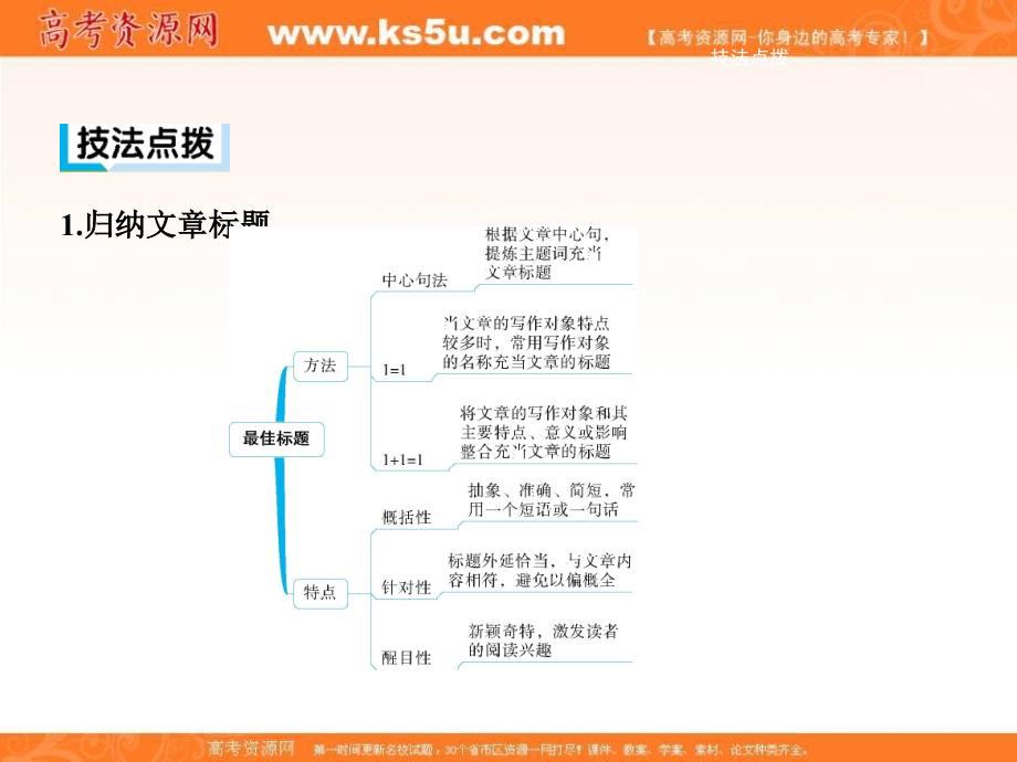 2019年高考英语（课标版）二轮复习专题突破课件：专题一　阅读理解考点4　主旨大意（共76张ppt）_第3页