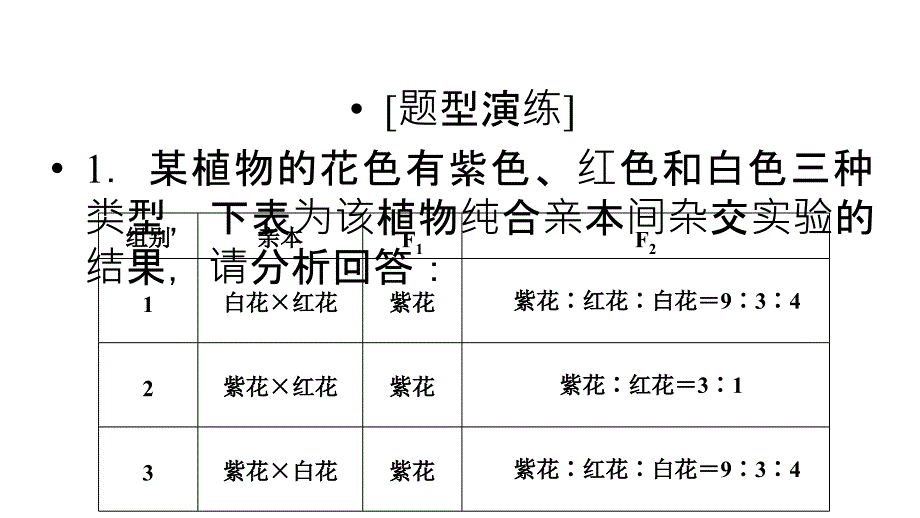 2019届高三上学期生物大一轮复习课件：单元培优提能系列7（共19张ppt）_第4页