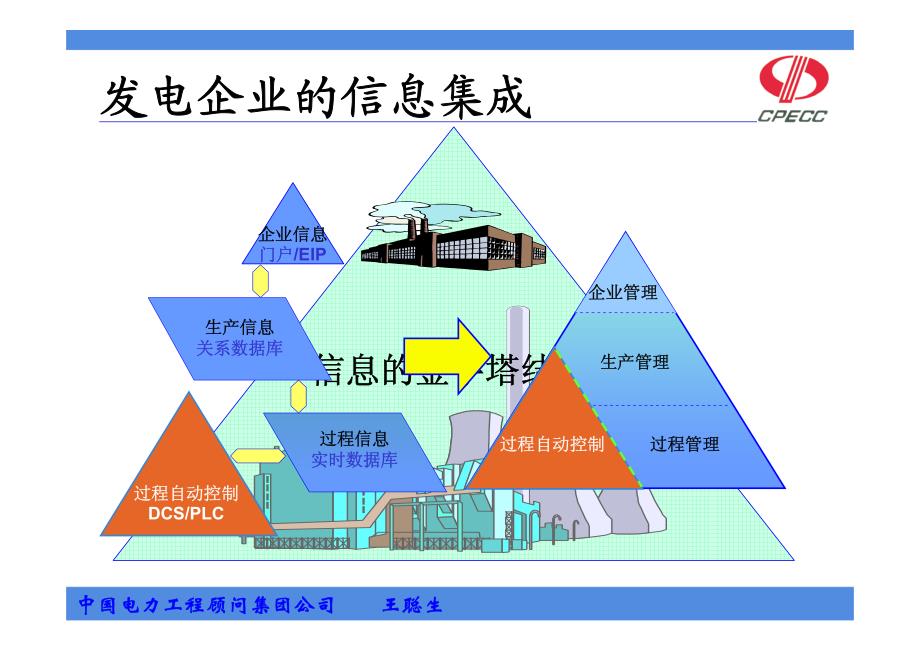 王聪生-新建电厂数字化移交的方法_第3页