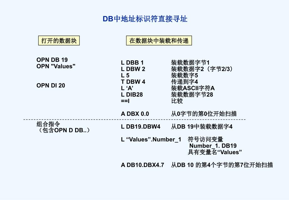 西门子s7-300+400高级编程培训教材,内部教材4、间接寻址和地址寄存器指令_第4页