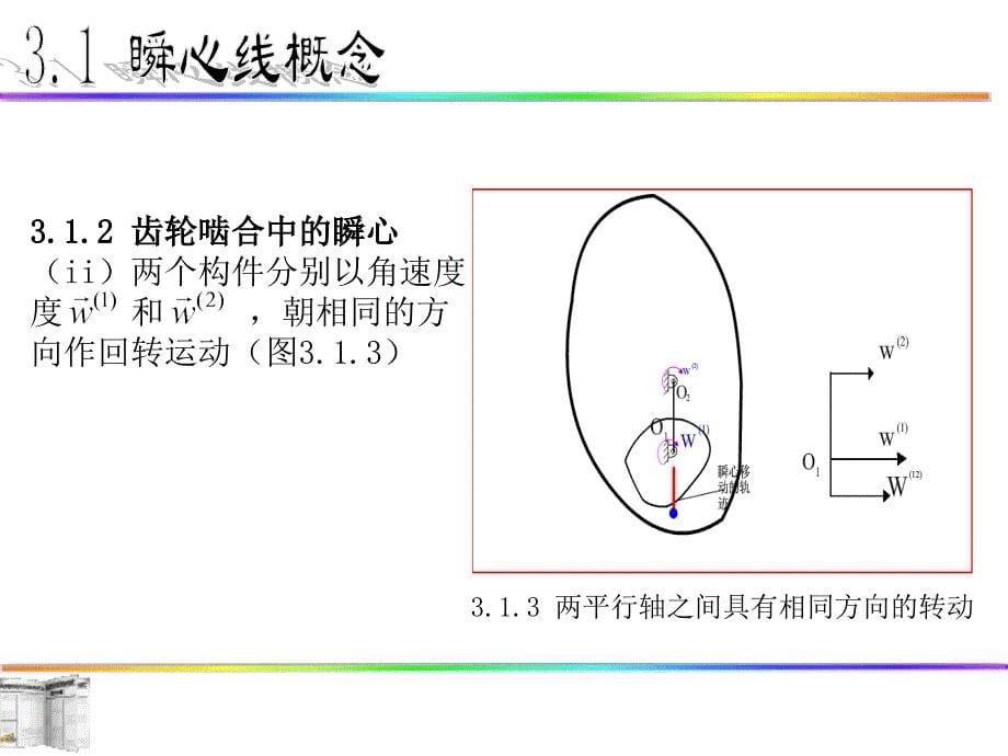 齿轮啮合原理-第三章_第5页