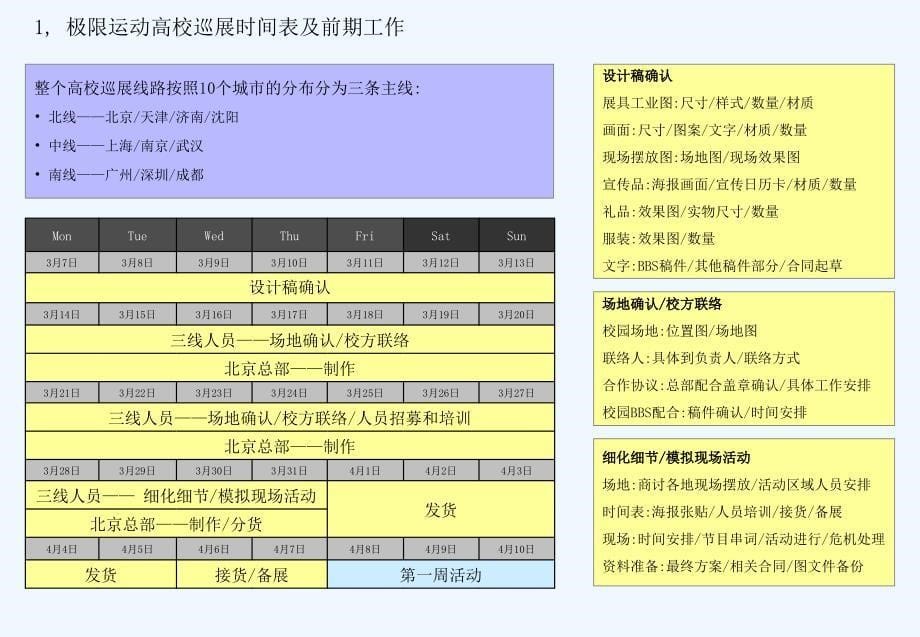 2005lg高校巡展活动提桉_第5页