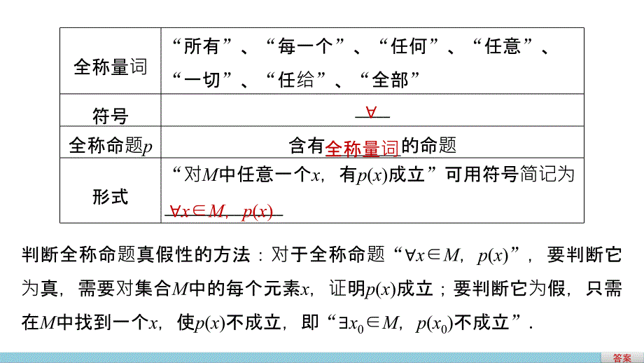 2018年优课系列高中数学苏教版选修1-1 1.3.1 量词 课件（23张） _第4页