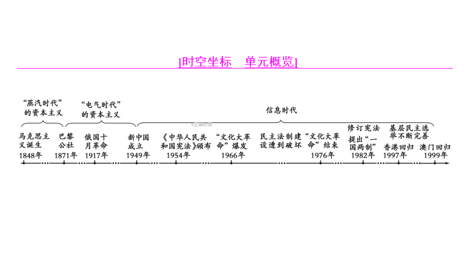 2019届《课堂新坐标》高考历史人教版一轮复习课件： 第4单元 第9讲 从科学社会主义理论到社会主义制度的建立_第3页