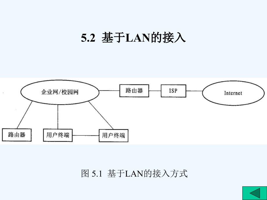 多媒体通信技术第5章+多媒体通信用户接入+_第4页