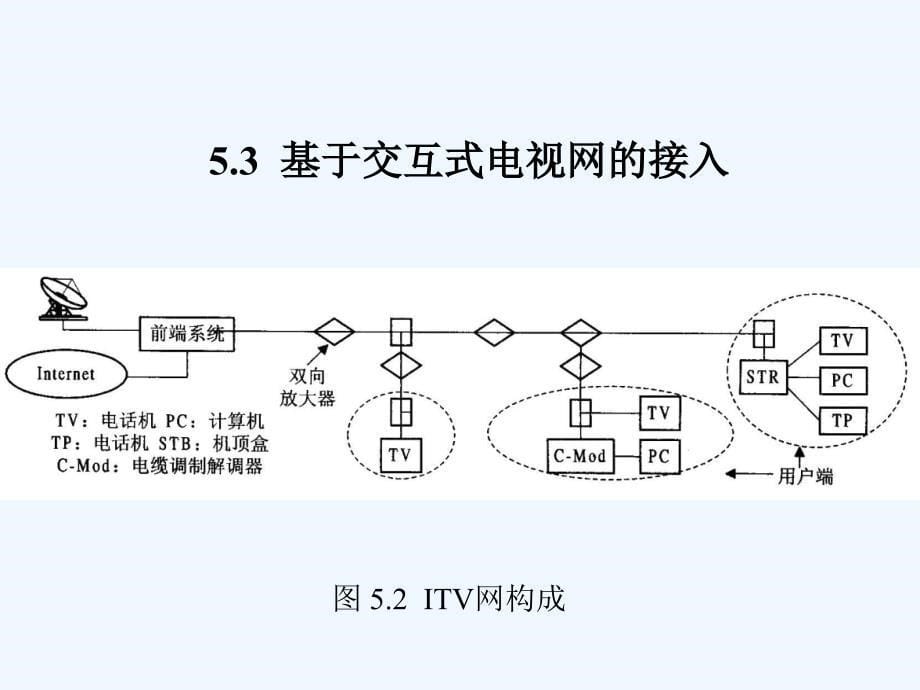 多媒体通信技术第5章+多媒体通信用户接入+_第5页