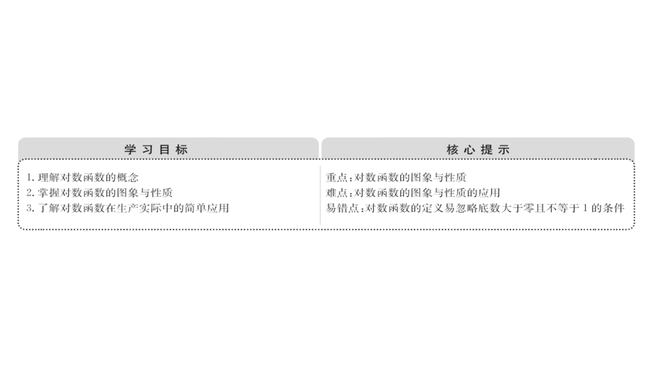 2017-2018学年高一数学新人教a版必修1课件：第2章 基本初等函数（ⅰ） 2.2.2.1 对数函数的图象及性质_第2页