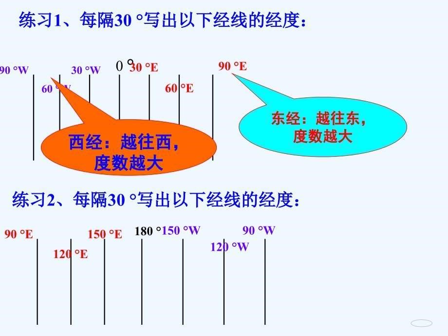 七年级地理+地球和地图（经纬网）+ppt_第5页