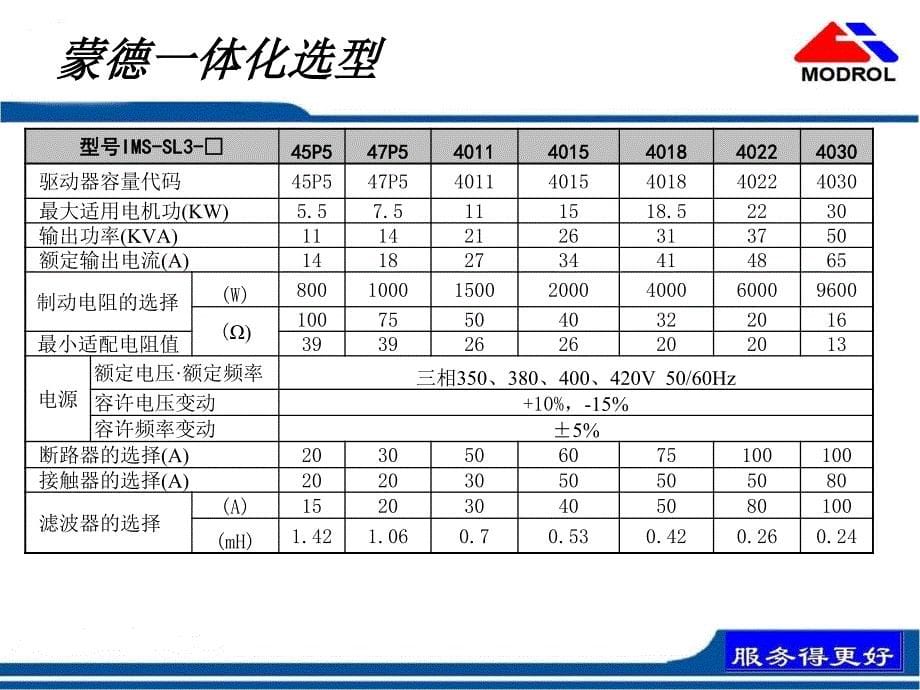 蒙德一体化调试说明_第5页