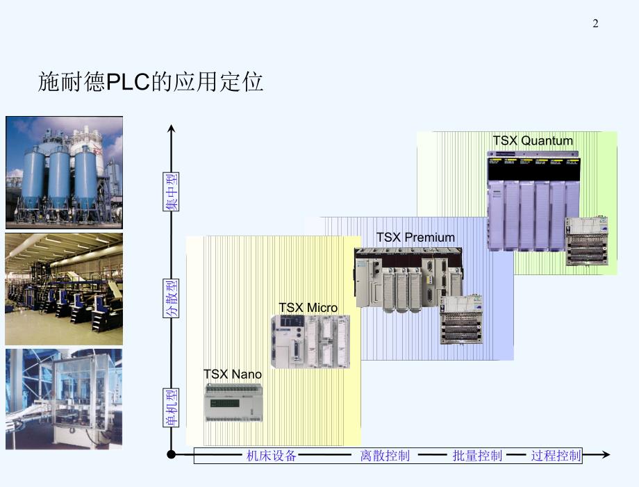 施耐德plc_硬件系统培训_第1页