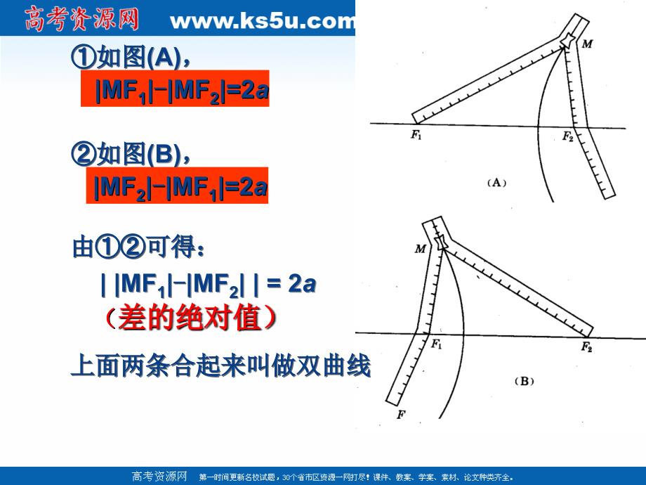 2018年优课系列高中数学人教b版选修2-1 2.3.1 双曲线的标准方程 课件（14张） _第3页