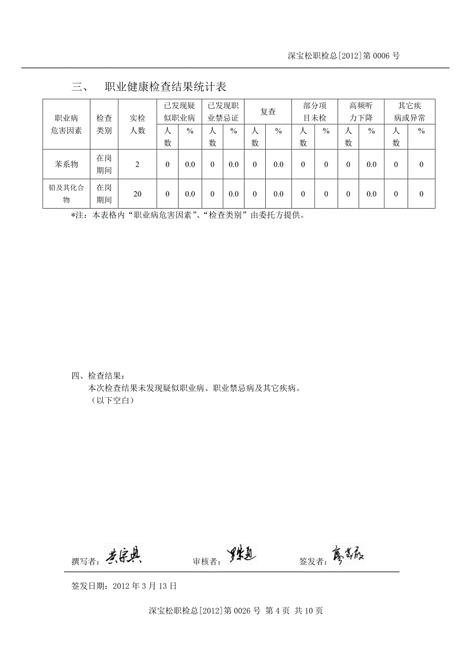 职业 病体检总结报告_第4页