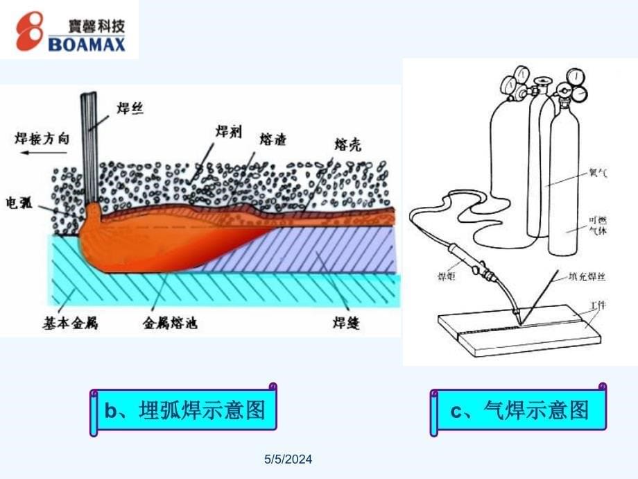 焊工基础培训_第5页