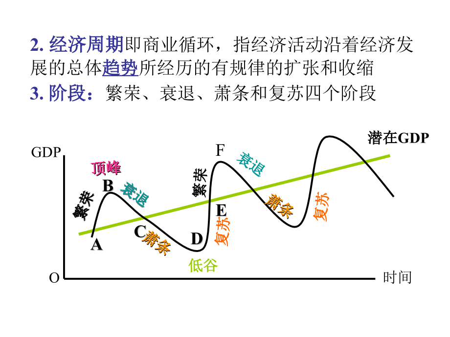 第20章+经济增长和经济周期理论(高鸿业宏观经济学)_第4页