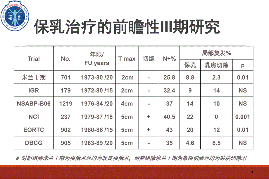 乳腺癌放射治疗指南之演变与解读_第3页