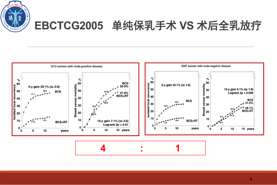 乳腺癌放射治疗指南之演变与解读_第4页