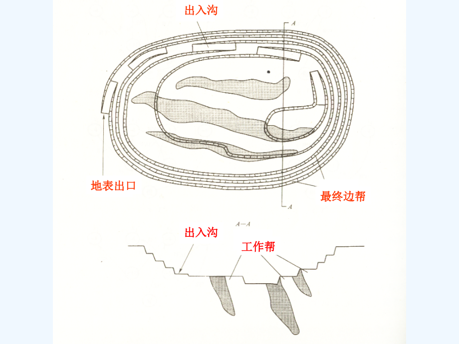 金属矿床露天开采2_第2页