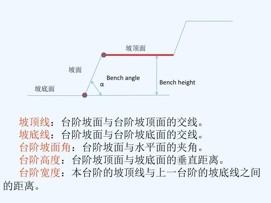 金属矿床露天开采2_第5页