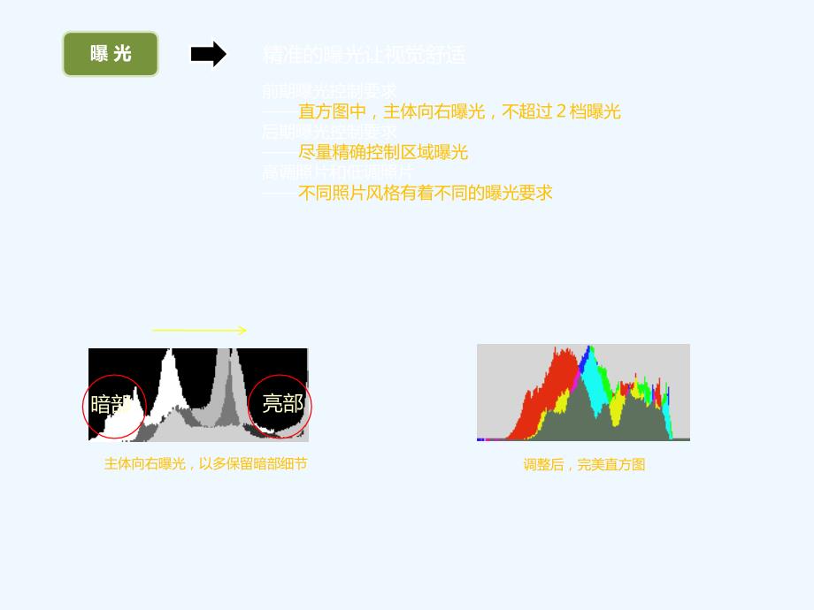 数码摄影教程之后期篇2_第1页