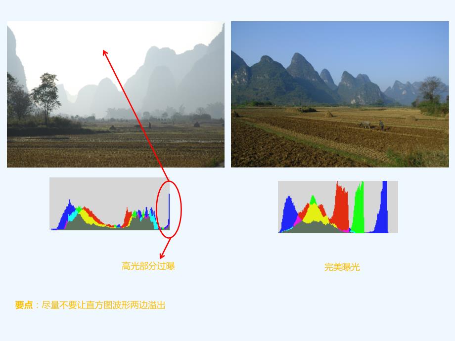 数码摄影教程之后期篇2_第2页