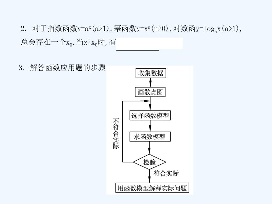 2011届数学高考复习全套精品ppt课件：第03单元第6节+函数模型及其应用_第4页