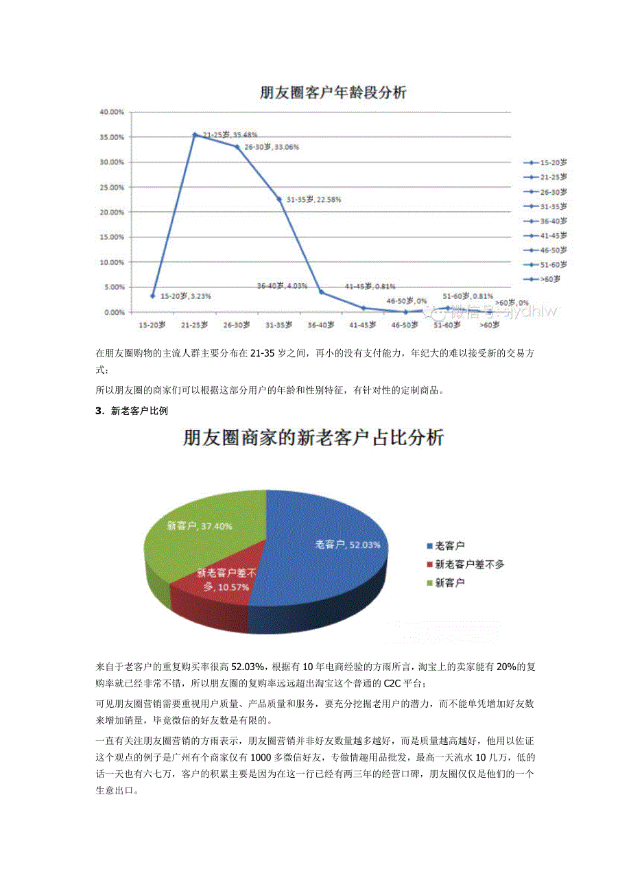 2014年《微信朋友圈营销生态数据研究报告》（PPT）_第4页