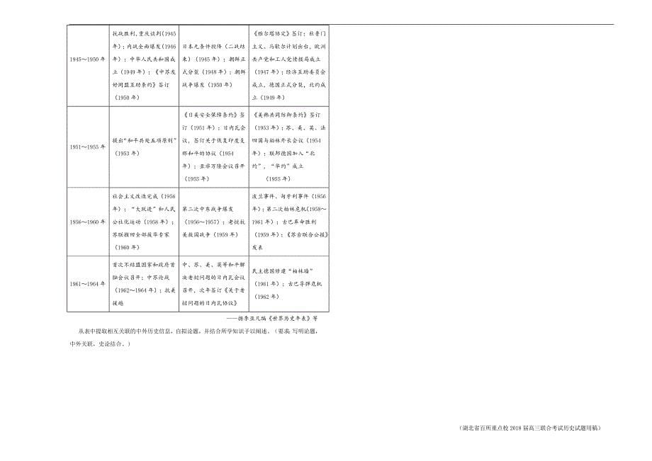 2018届高三某平台10月内部特供卷 历史（三）学生版_第5页