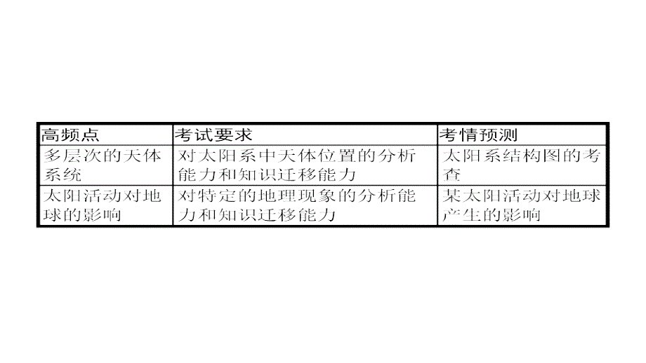 2019版地理浙江选考大二轮复习课件：专题一　宇宙中的地球 1 .pptx_第3页