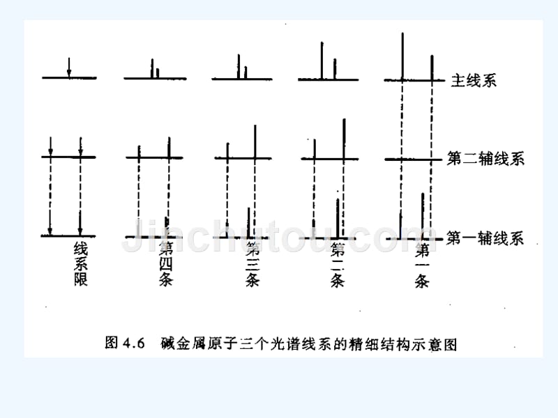 碱金属原子图_第1页