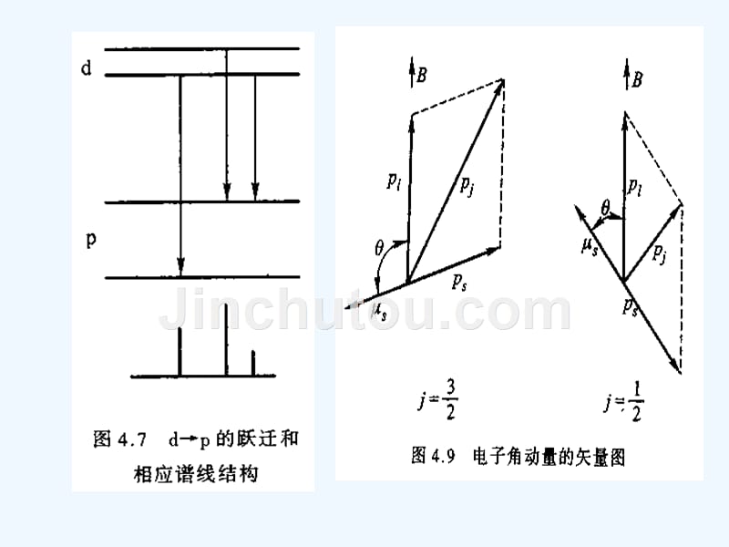 碱金属原子图_第2页