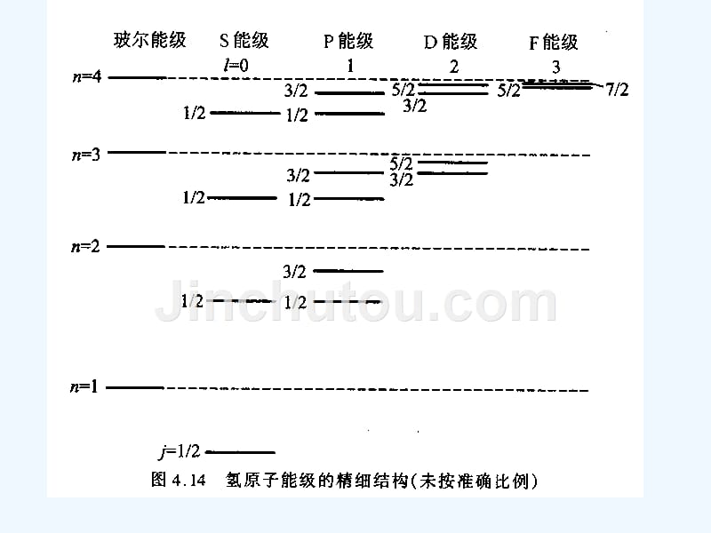 碱金属原子图_第4页