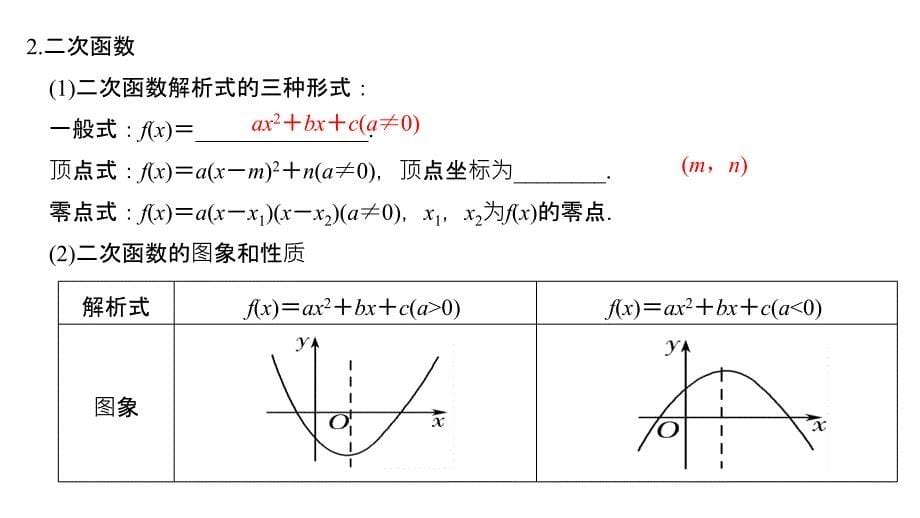 2018版高考数学（人教a版 理科）大一轮复习配套课件：第2章 第4讲 幂函数与二次函数_第5页