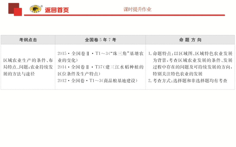 2019版世纪金榜高考地理一轮复习课件：15.1区域农业发展——以我国东北地区为例 _第2页