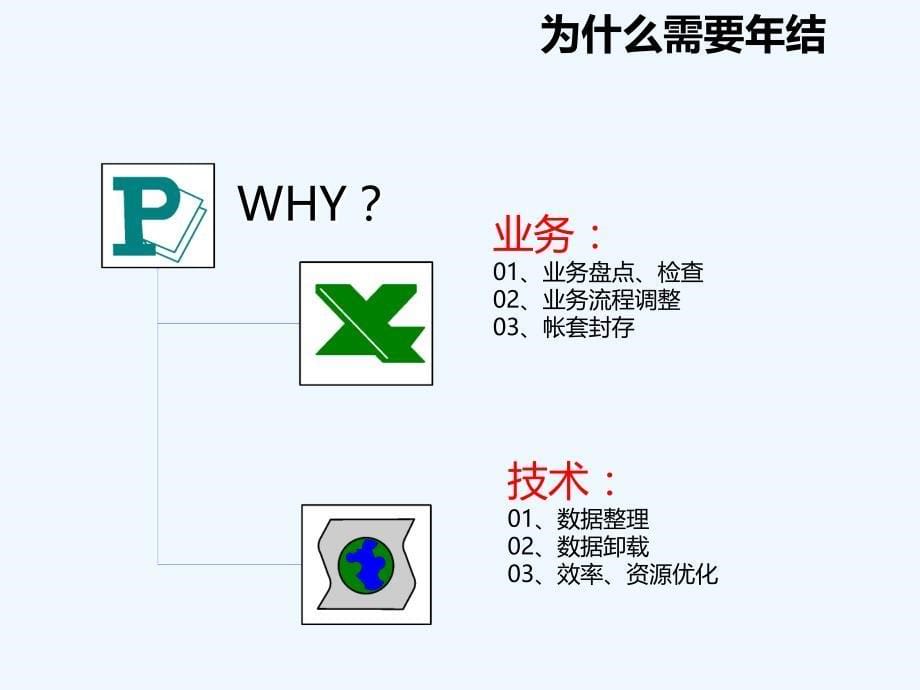 u890年结流程_第5页