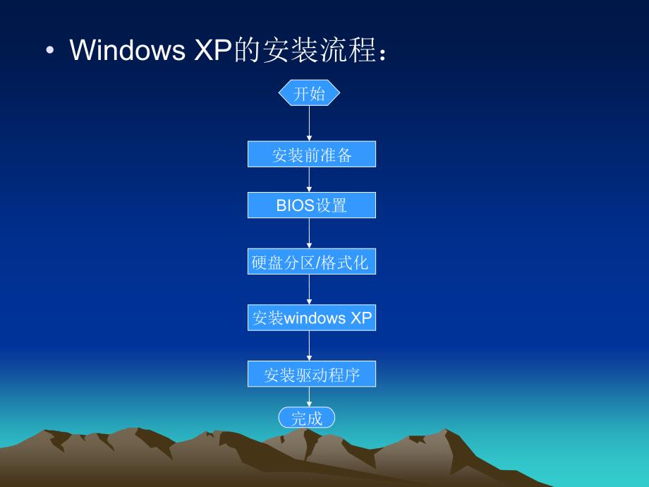 windowsxp系统的安装_第3页