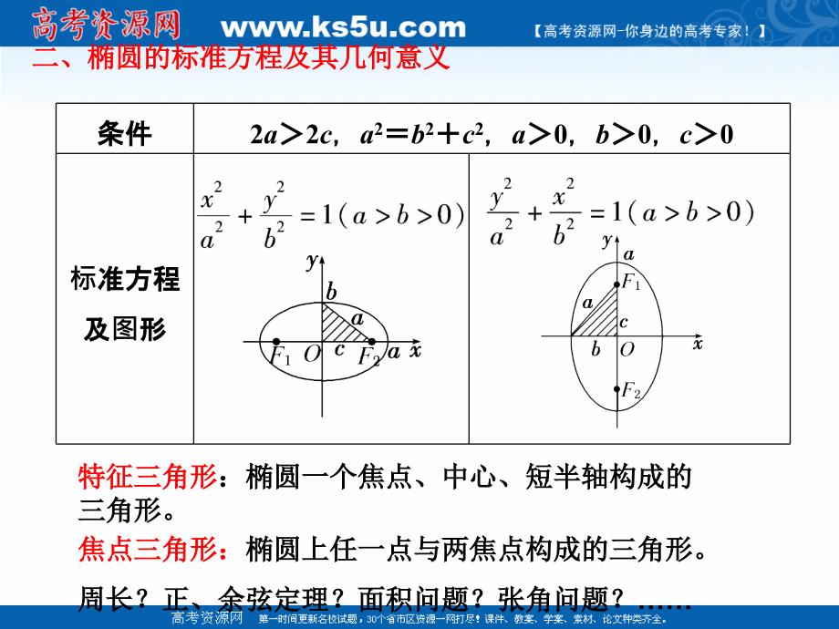 2018年优课系列高中数学苏教版选修1-1 2.1 圆锥曲线 课件（29张）1 _第3页