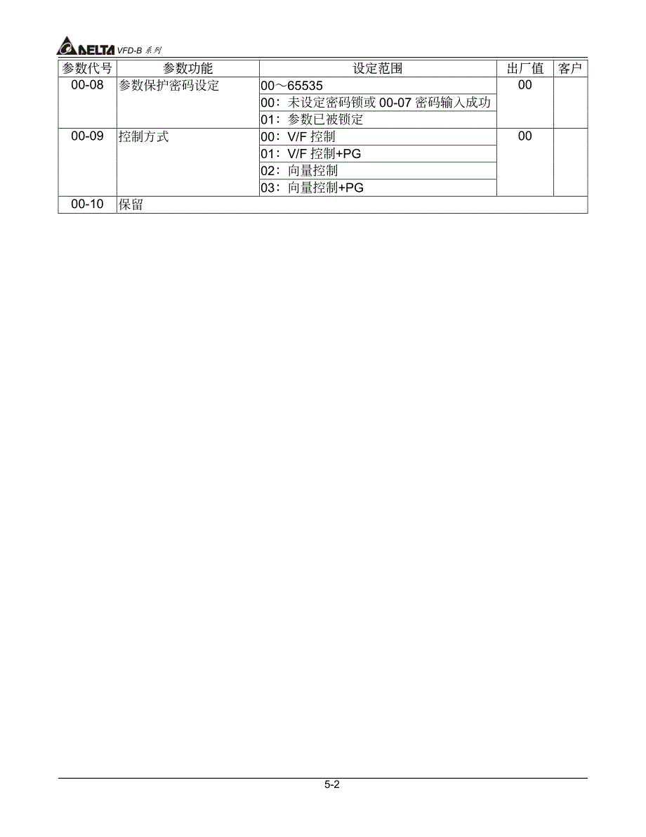 台达vfd-b变频器运转参数数据_第2页