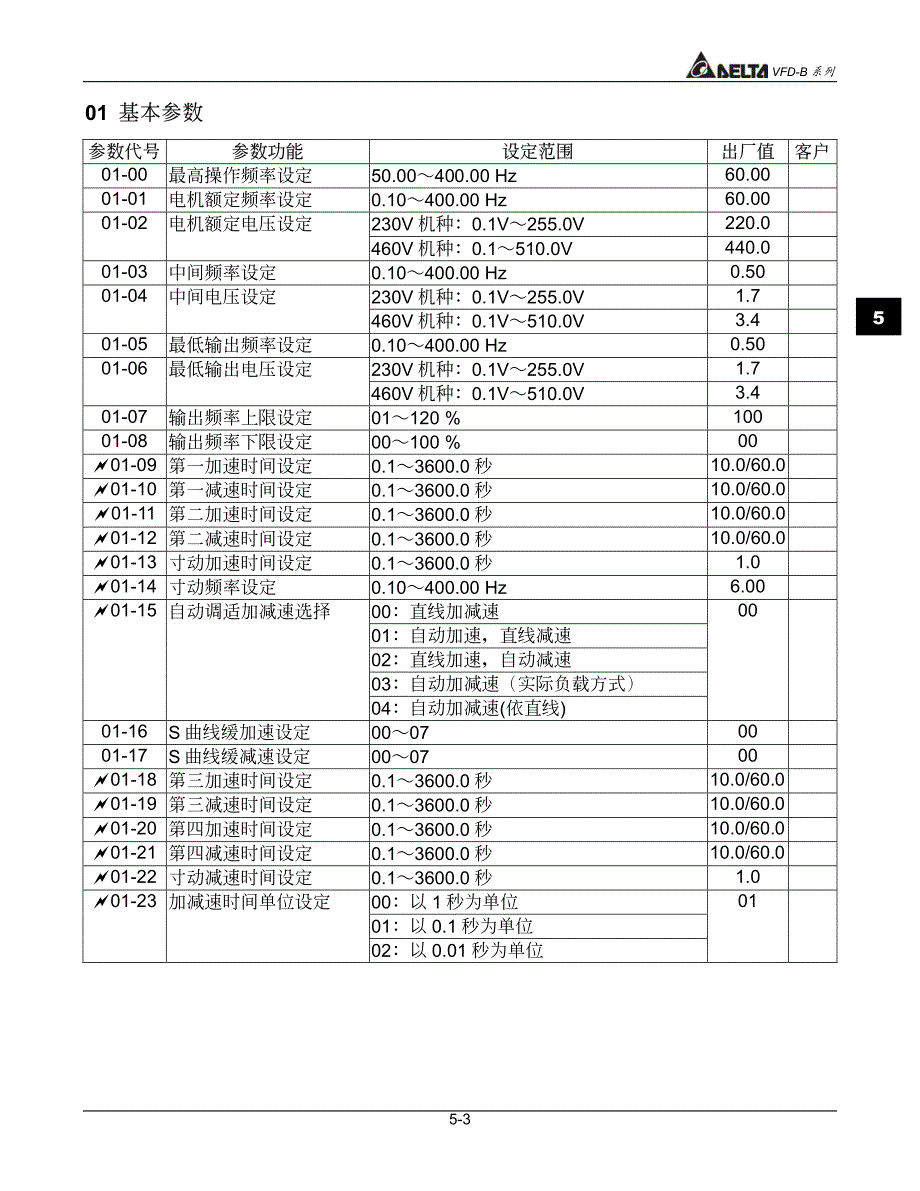 台达vfd-b变频器运转参数数据_第3页