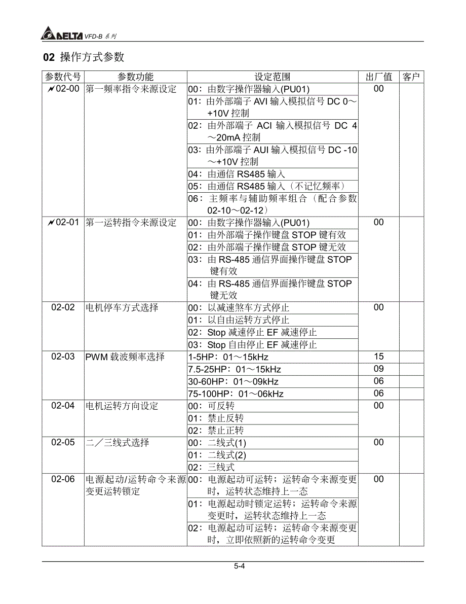 台达vfd-b变频器运转参数数据_第4页